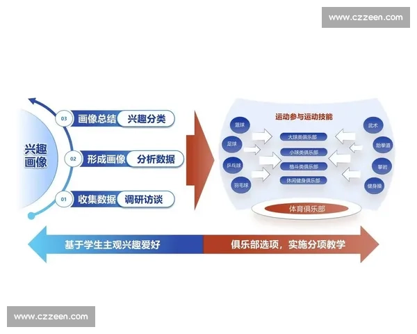 体育教育体系优化与创新发展模式研究与实践探索
